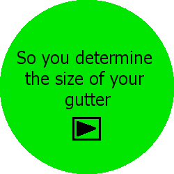 So you determine the size of your gutter